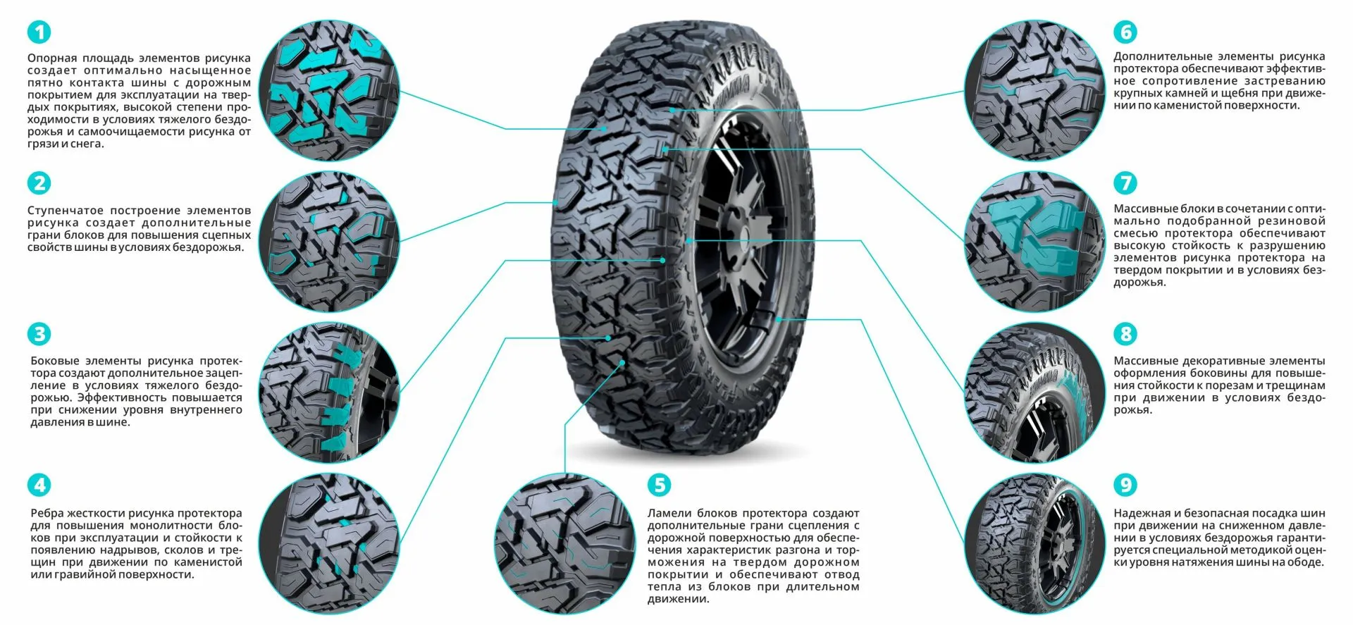 Шины KAMA FLAME M/T (HK-434) купить в Екатеринбурге - KAMA TYRES